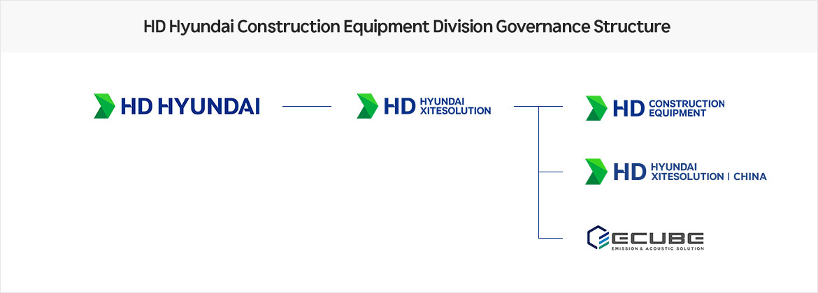 HD Hyundai Construction Equipment Division Governance Structure