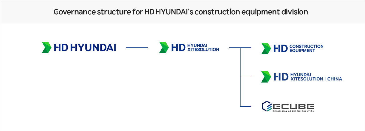 HD Hyundai Construction Equipment Division Governance Structure