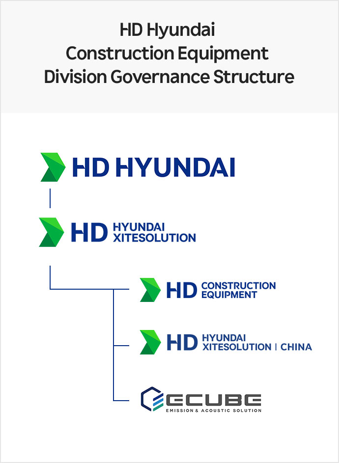 HD Hyundai Construction Equipment Division Governance Structure