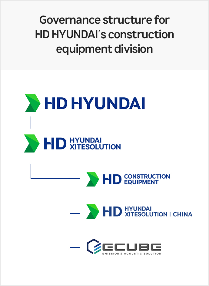 HD Hyundai Construction Equipment Division Governance Structure